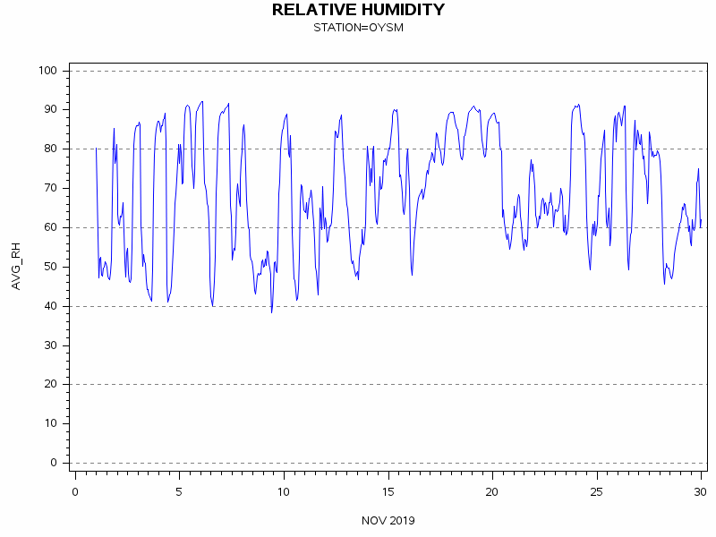 RHgraph