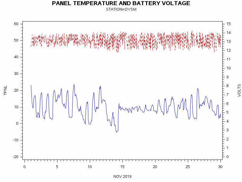 VOLTgraph