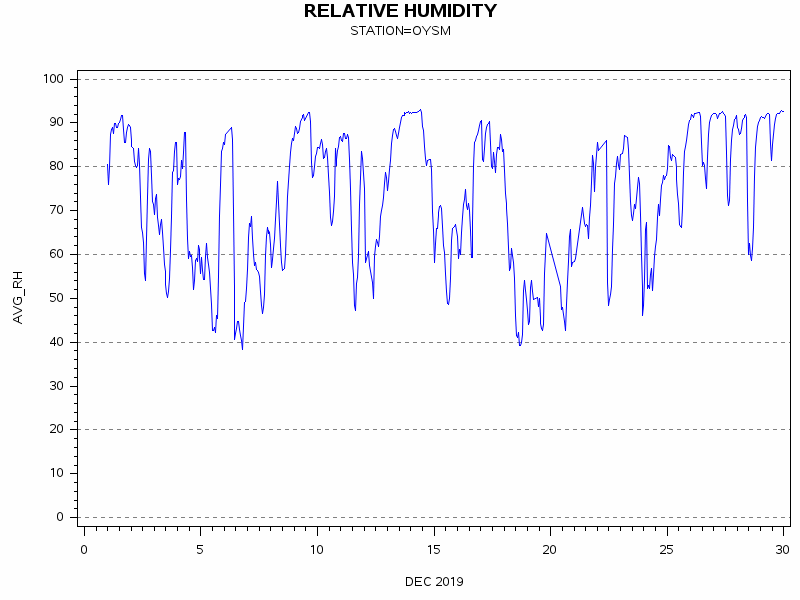 RHgraph