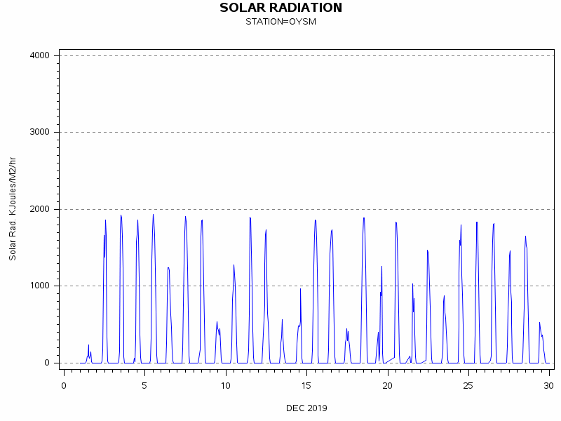 RSgraph