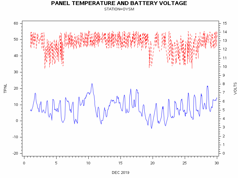 VOLTgraph