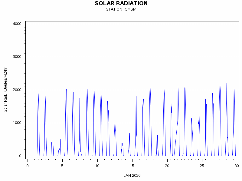 RSgraph