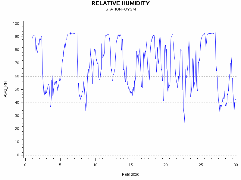 RHgraph