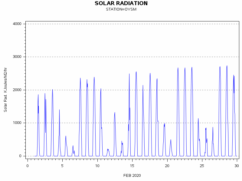 RSgraph