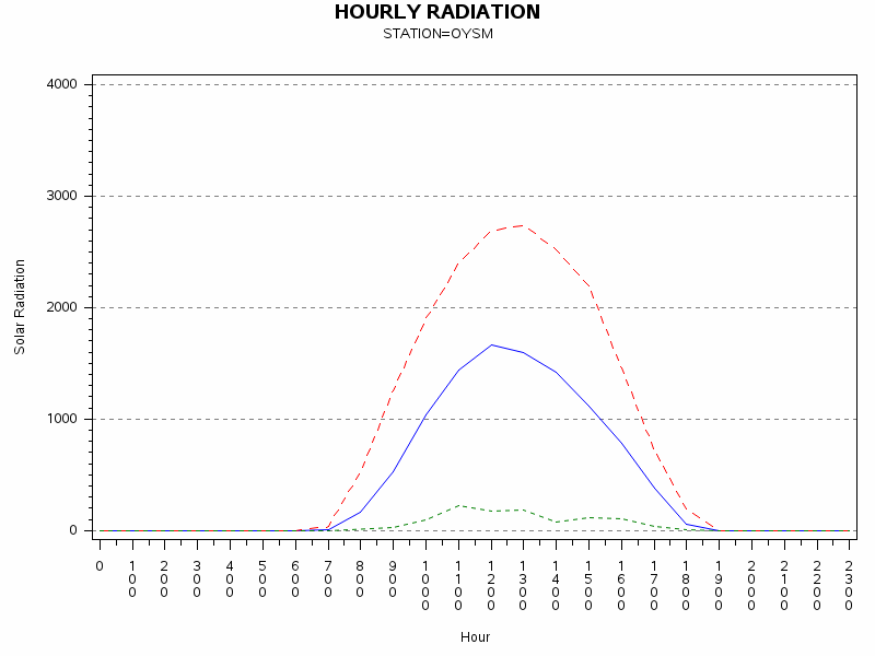 RS1graph