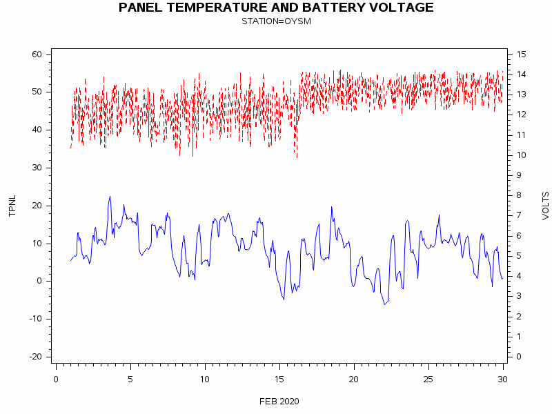 VOLTgraph