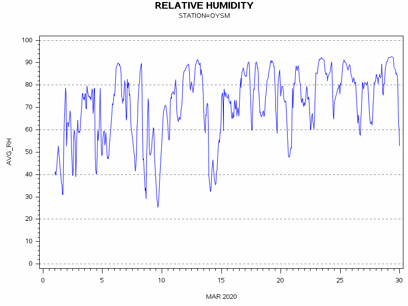 RHgraph