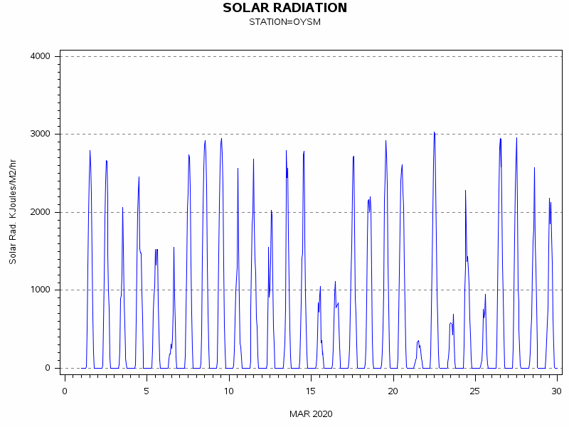 RSgraph