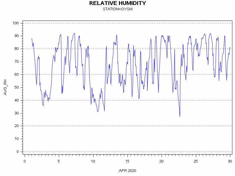 RHgraph