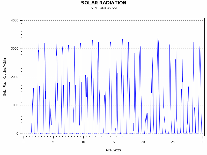 RSgraph