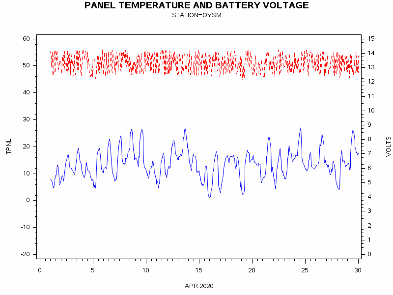 VOLTgraph