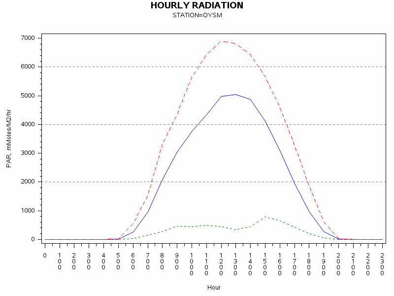 PARgraph
