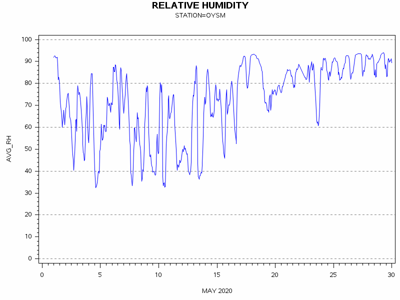 RHgraph