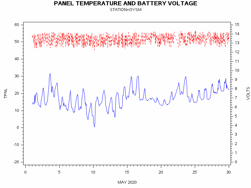 VOLTgraph