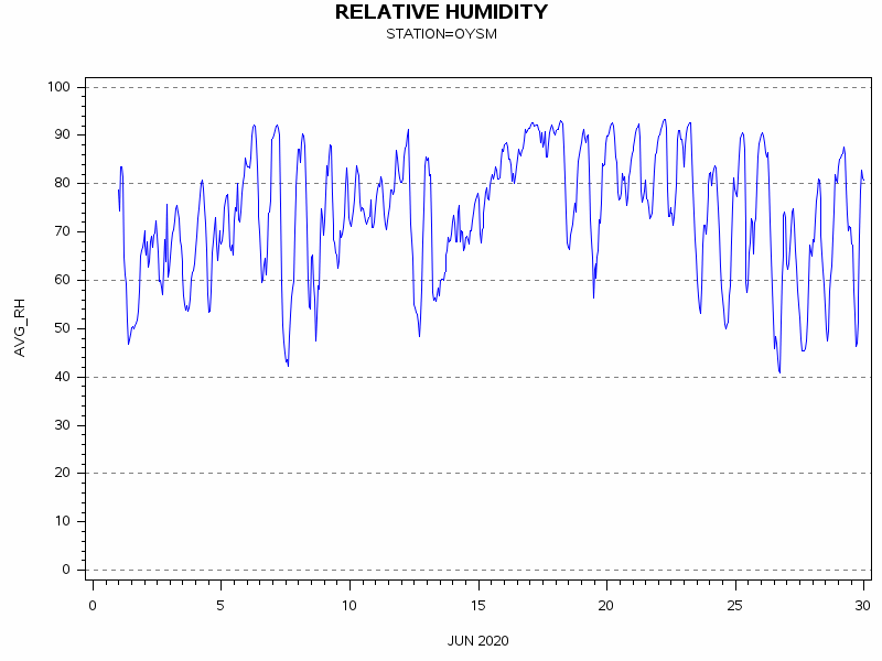 RHgraph