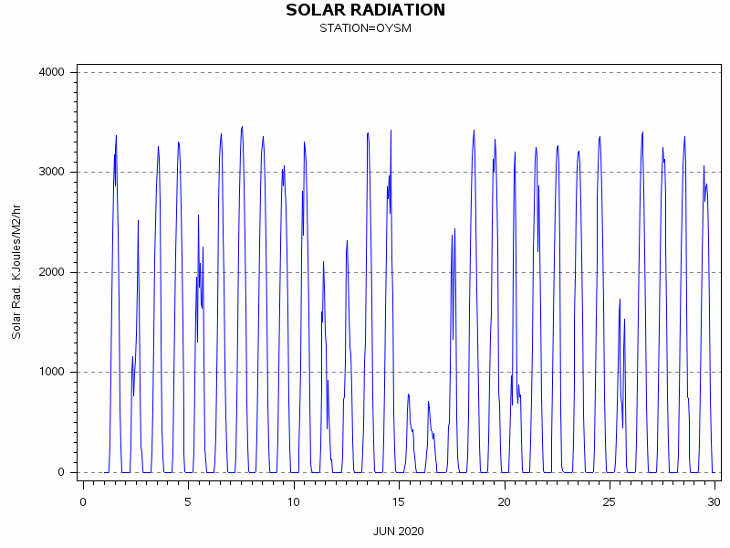 RSgraph