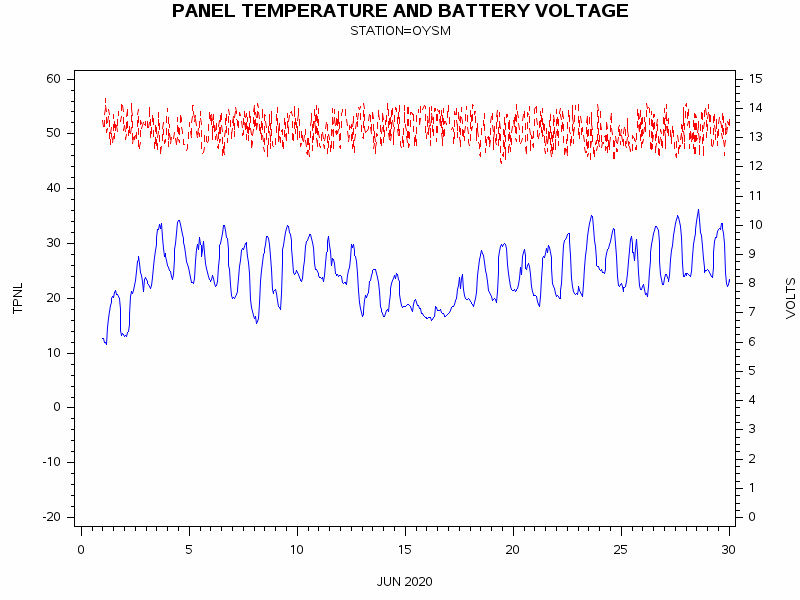 VOLTgraph