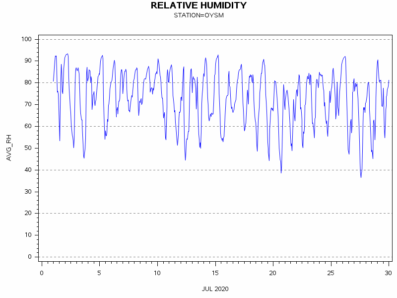 RHgraph