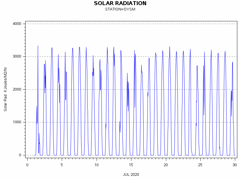 RSgraph