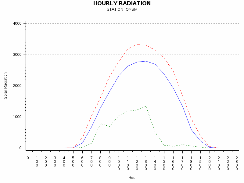 RS1graph