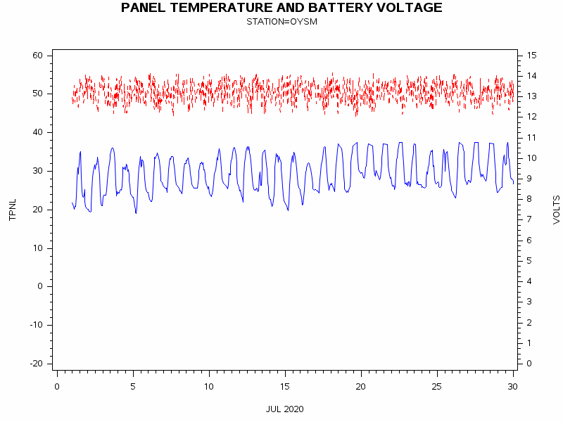 VOLTgraph