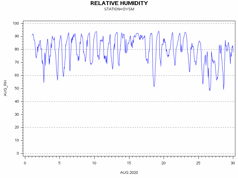RHgraph
