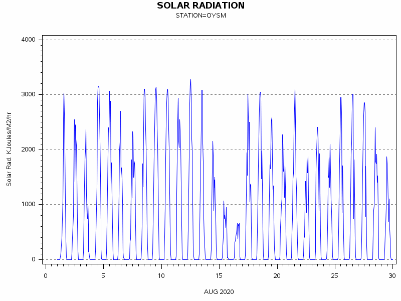 RSgraph