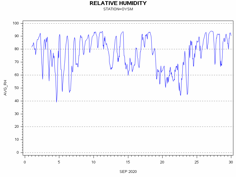 RHgraph