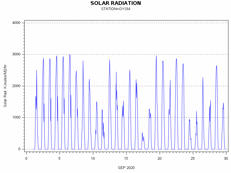 RSgraph