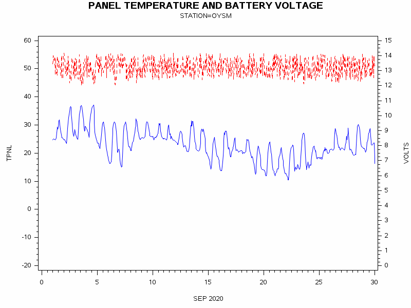 VOLTgraph