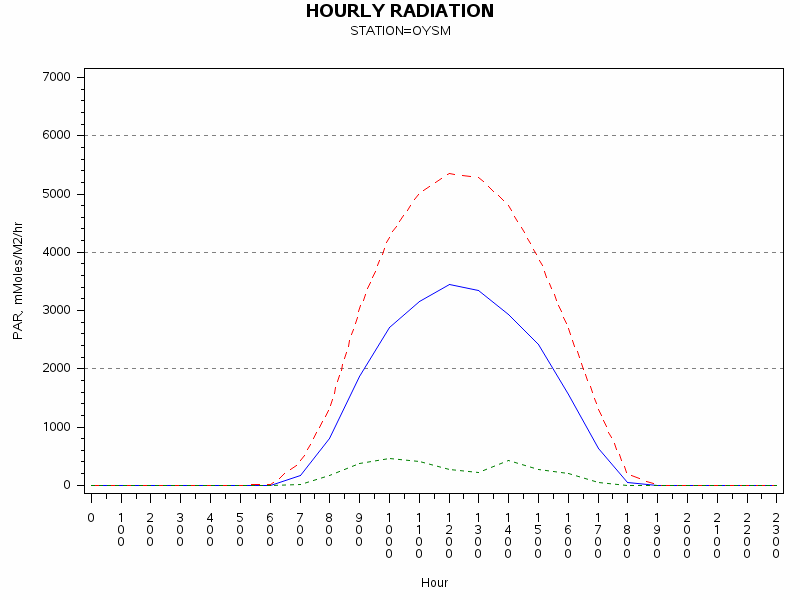 PARgraph