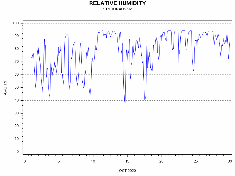 RHgraph