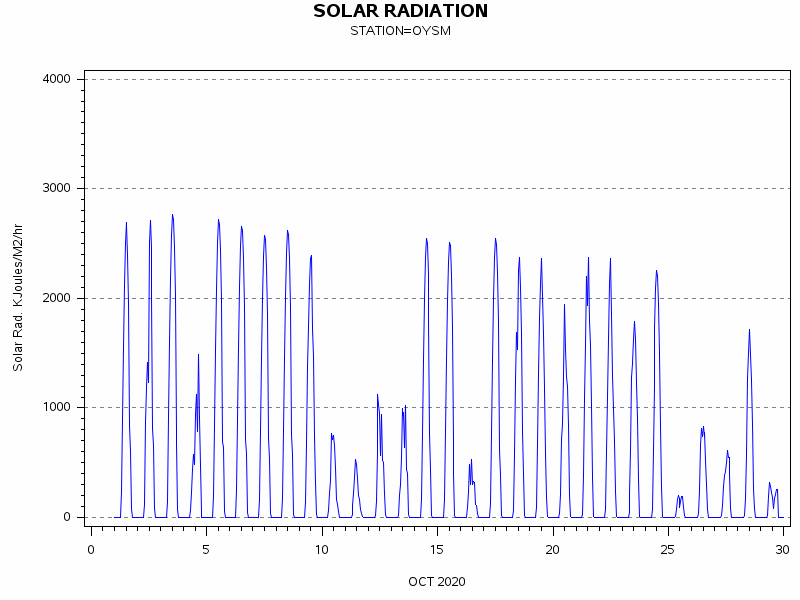 RSgraph