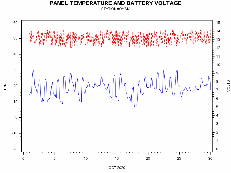 VOLTgraph