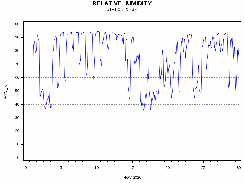 RHgraph