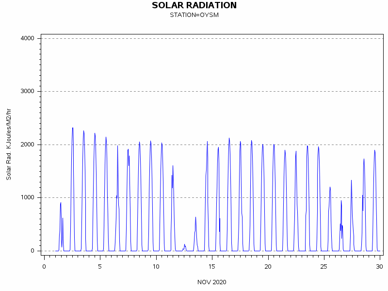 RSgraph