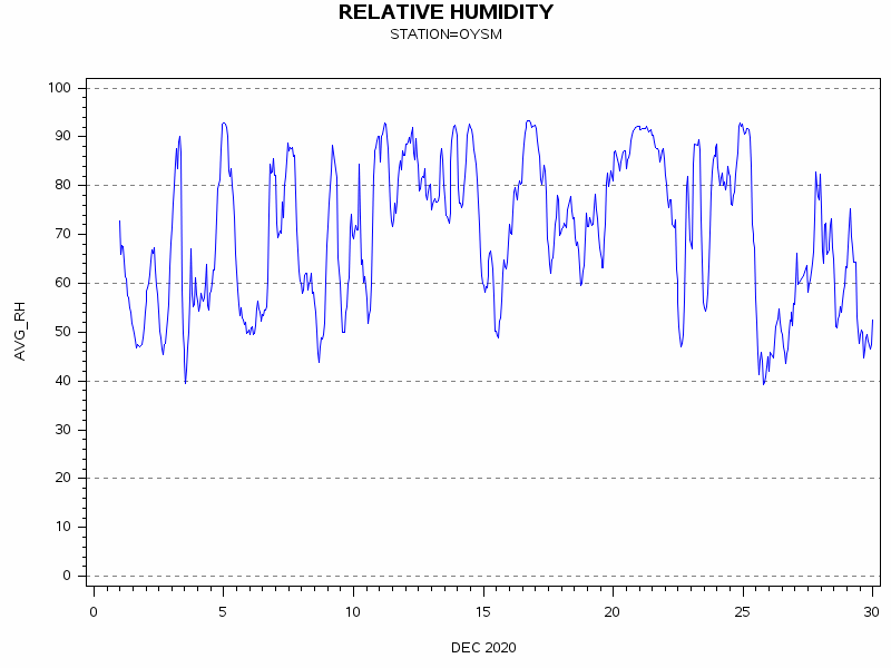 RHgraph