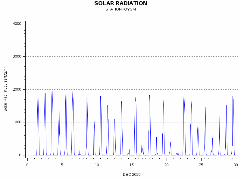 RSgraph