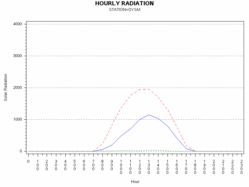 RS1graph