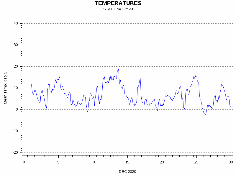 TEMPgraph