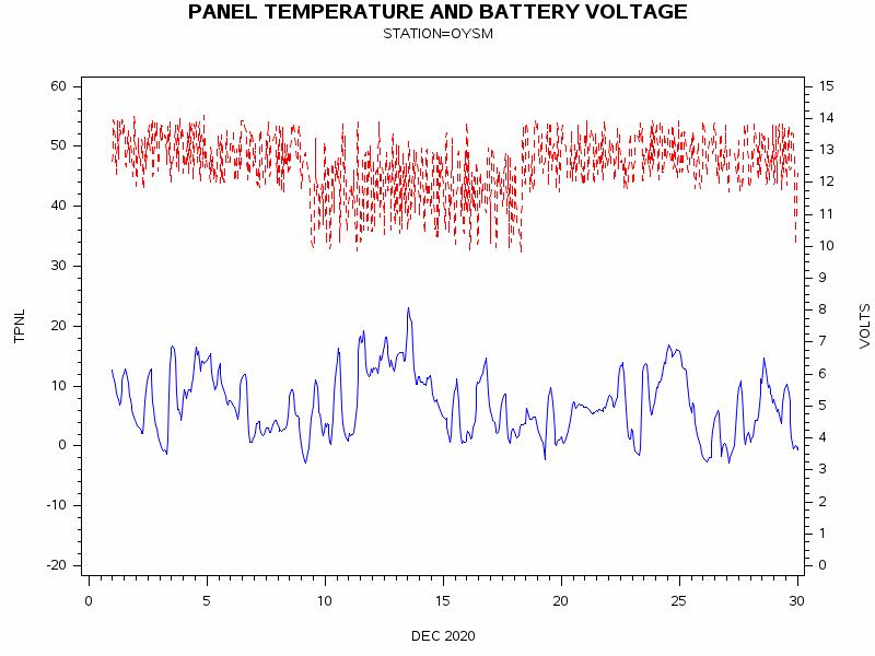 VOLTgraph