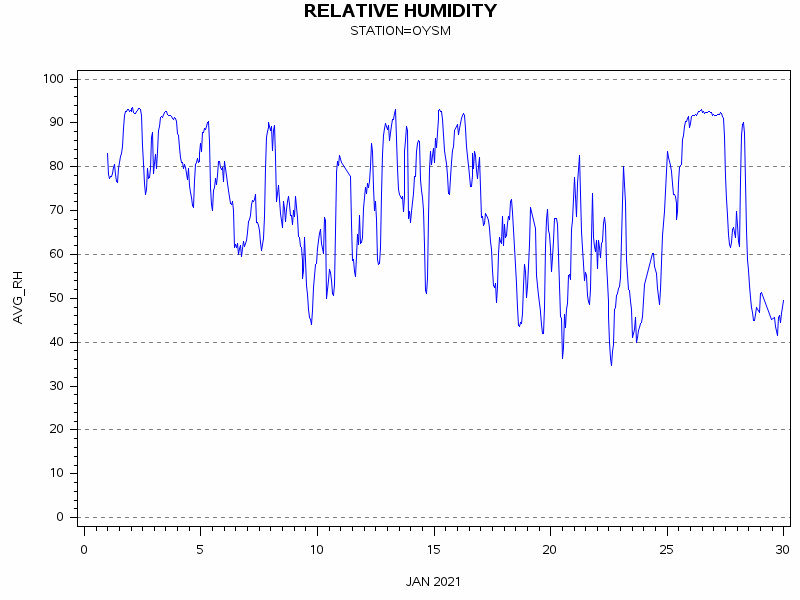 RHgraph