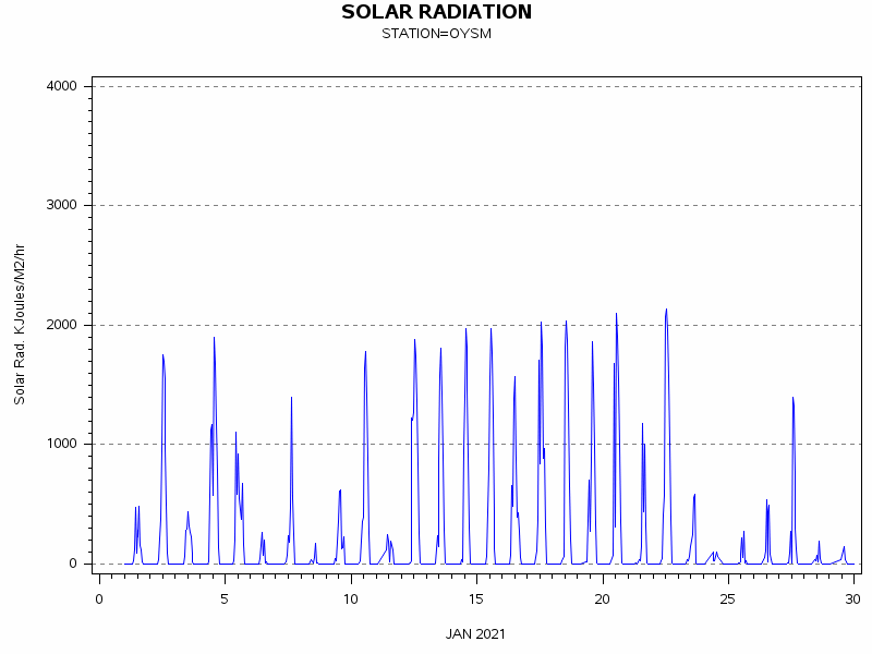 RSgraph