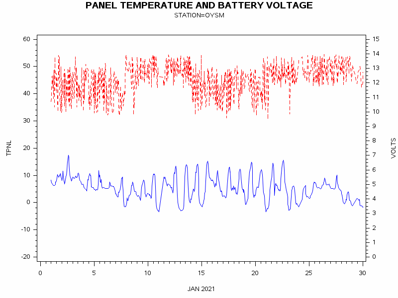 VOLTgraph