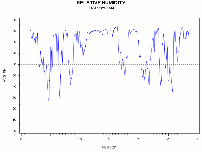 RHgraph