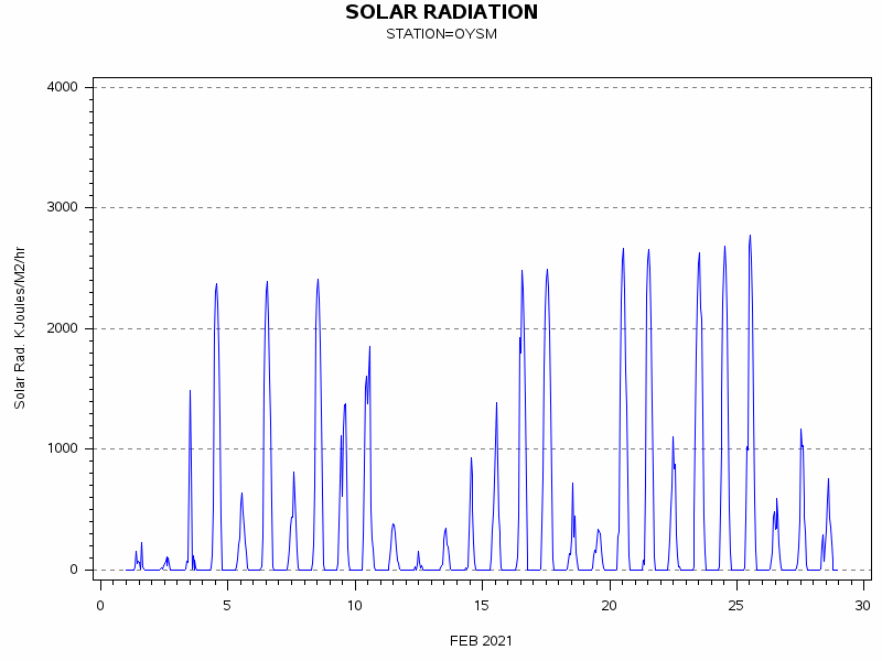 RSgraph