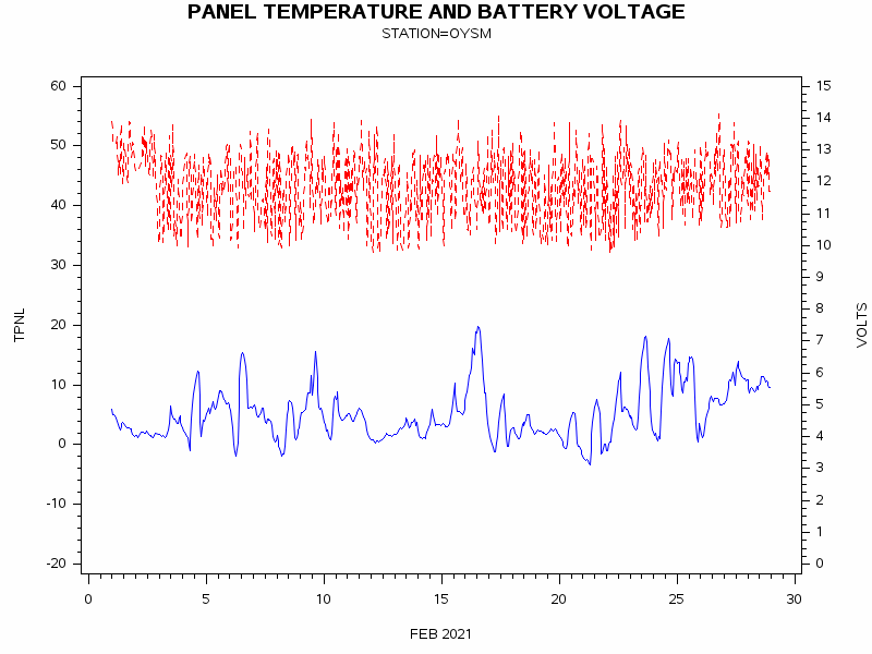 VOLTgraph
