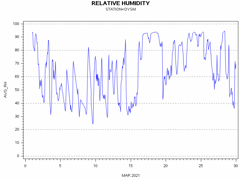 RHgraph