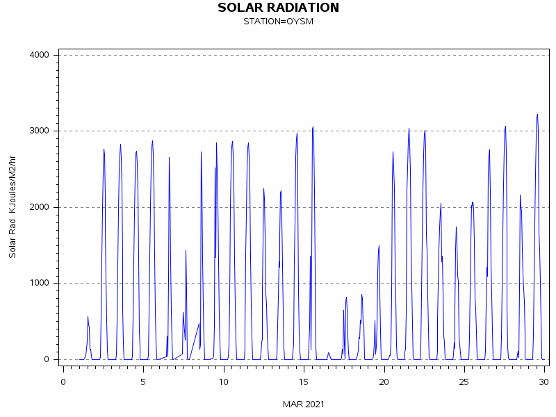 RSgraph