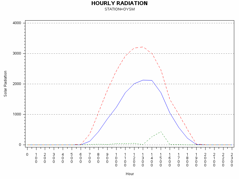 RS1graph